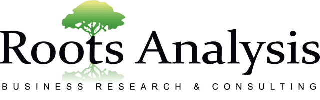 The exosome therapeutics market is projected to grow at an annualized rate of 41%, claims Roots Analysis